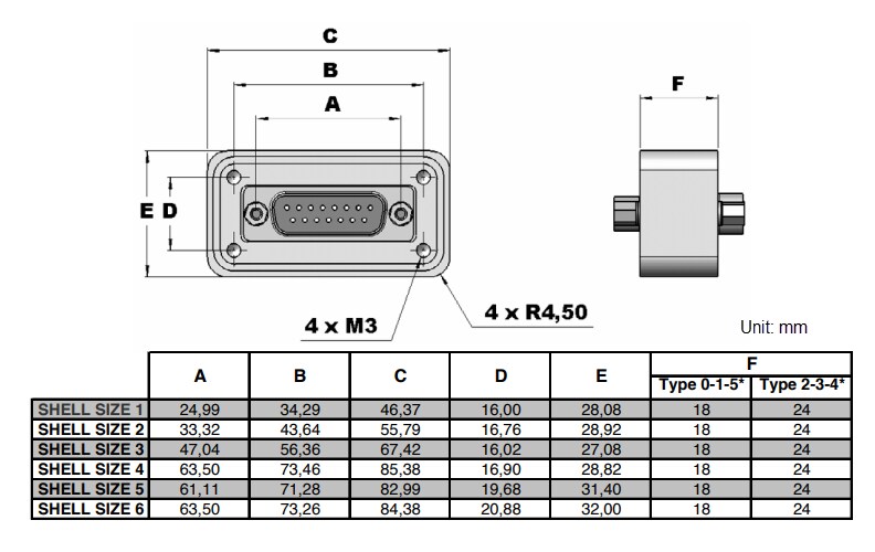 Mechanical Drawing - Positronic XAVAC® D-Subminiature Connectors